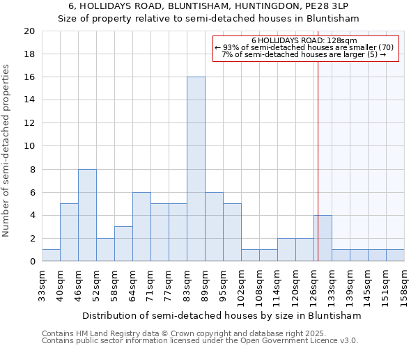 6, HOLLIDAYS ROAD, BLUNTISHAM, HUNTINGDON, PE28 3LP: Size of property relative to detached houses in Bluntisham