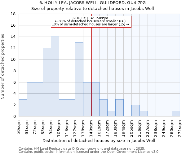 6, HOLLY LEA, JACOBS WELL, GUILDFORD, GU4 7PG: Size of property relative to detached houses houses in Jacobs Well