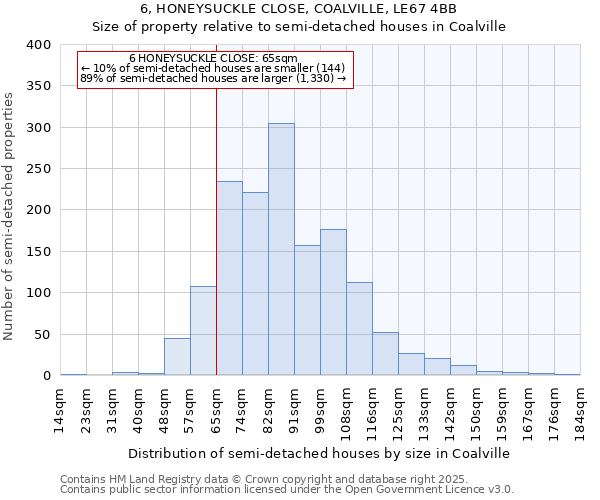 6, HONEYSUCKLE CLOSE, COALVILLE, LE67 4BB: Size of property relative to semi-detached houses houses in Coalville