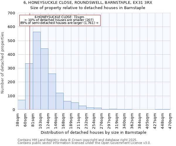 6, HONEYSUCKLE CLOSE, ROUNDSWELL, BARNSTAPLE, EX31 3RX: Size of property relative to detached houses houses in Barnstaple
