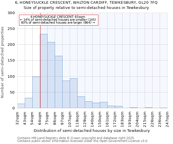 6, HONEYSUCKLE CRESCENT, WALTON CARDIFF, TEWKESBURY, GL20 7FQ: Size of property relative to semi-detached houses houses in Tewkesbury