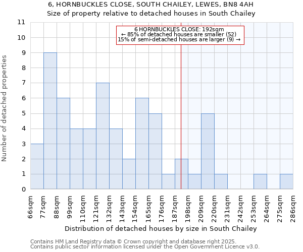 6, HORNBUCKLES CLOSE, SOUTH CHAILEY, LEWES, BN8 4AH: Size of property relative to detached houses in South Chailey