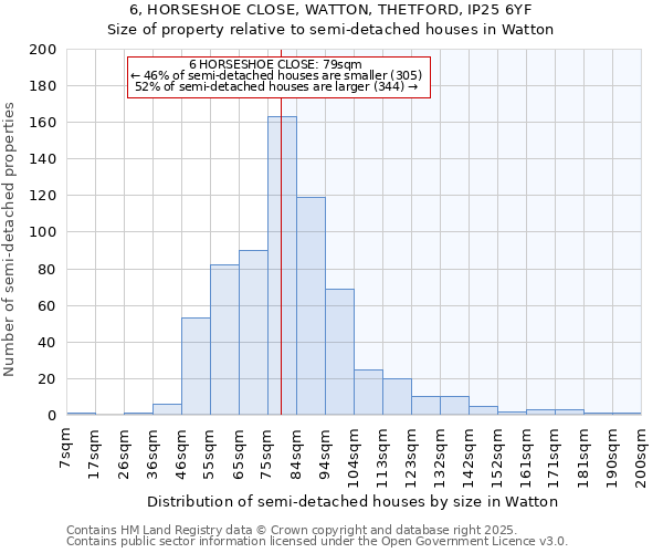 6, HORSESHOE CLOSE, WATTON, THETFORD, IP25 6YF: Size of property relative to detached houses in Watton