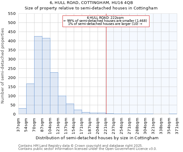 6, HULL ROAD, COTTINGHAM, HU16 4QB: Size of property relative to semi-detached houses houses in Cottingham