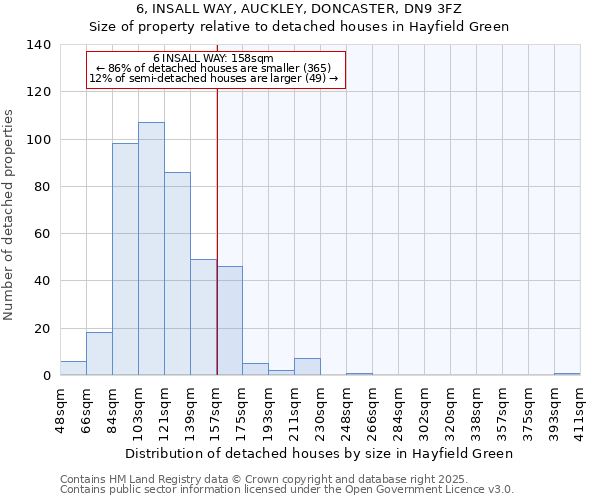 6, INSALL WAY, AUCKLEY, DONCASTER, DN9 3FZ: Size of property relative to detached houses houses in Hayfield Green