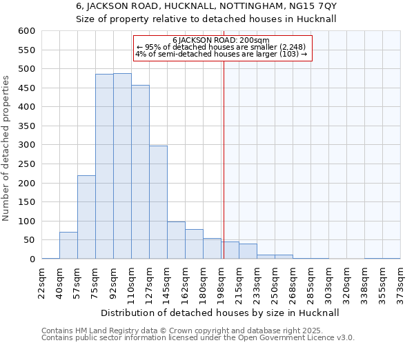 6, JACKSON ROAD, HUCKNALL, NOTTINGHAM, NG15 7QY: Size of property relative to detached houses houses in Hucknall