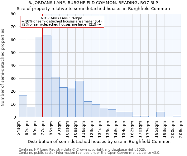 6, JORDANS LANE, BURGHFIELD COMMON, READING, RG7 3LP: Size of property relative to semi-detached houses houses in Burghfield Common