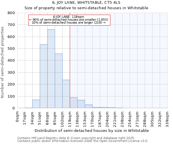 6, JOY LANE, WHITSTABLE, CT5 4LS: Size of property relative to semi-detached houses houses in Whitstable