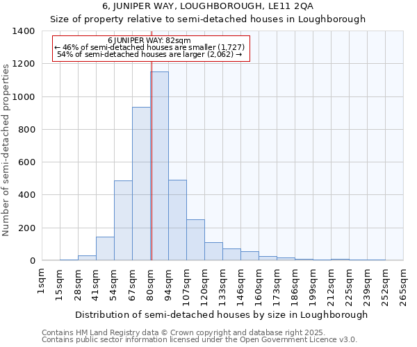 6, JUNIPER WAY, LOUGHBOROUGH, LE11 2QA: Size of property relative to semi-detached houses houses in Loughborough