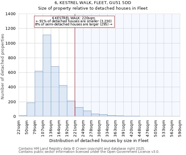 6, KESTREL WALK, FLEET, GU51 5DD: Size of property relative to detached houses houses in Fleet