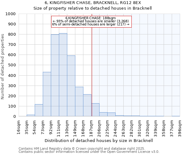 6, KINGFISHER CHASE, BRACKNELL, RG12 8EX: Size of property relative to detached houses houses in Bracknell