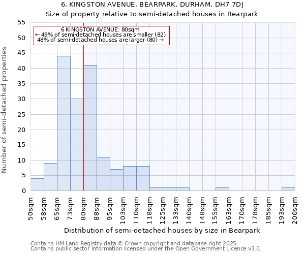 6, KINGSTON AVENUE, BEARPARK, DURHAM, DH7 7DJ: Size of property relative to semi-detached houses houses in Bearpark