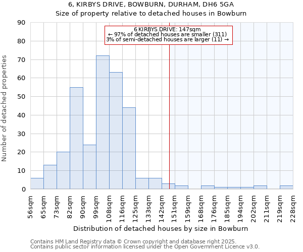 6, KIRBYS DRIVE, BOWBURN, DURHAM, DH6 5GA: Size of property relative to detached houses houses in Bowburn