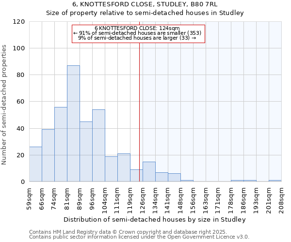 6, KNOTTESFORD CLOSE, STUDLEY, B80 7RL: Size of property relative to semi-detached houses houses in Studley