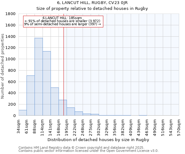 6, LANCUT HILL, RUGBY, CV23 0JR: Size of property relative to detached houses houses in Rugby