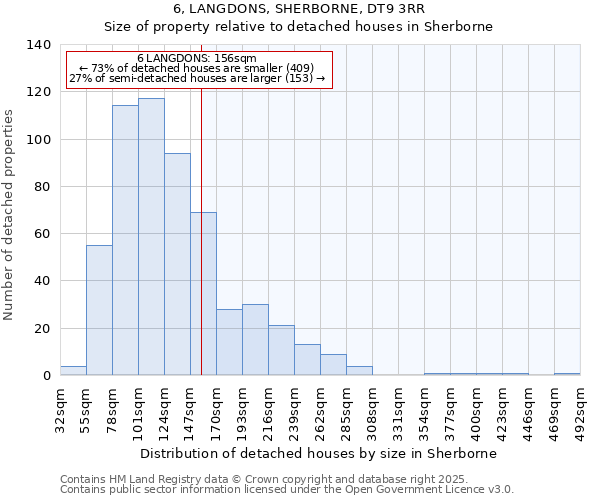 6, LANGDONS, SHERBORNE, DT9 3RR: Size of property relative to detached houses houses in Sherborne