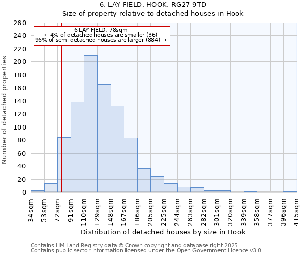6, LAY FIELD, HOOK, RG27 9TD: Size of property relative to detached houses houses in Hook