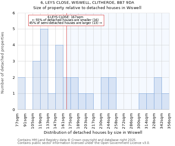 6, LEYS CLOSE, WISWELL, CLITHEROE, BB7 9DA: Size of property relative to detached houses houses in Wiswell