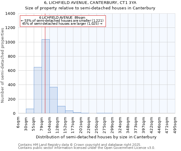 6, LICHFIELD AVENUE, CANTERBURY, CT1 3YA: Size of property relative to semi-detached houses houses in Canterbury