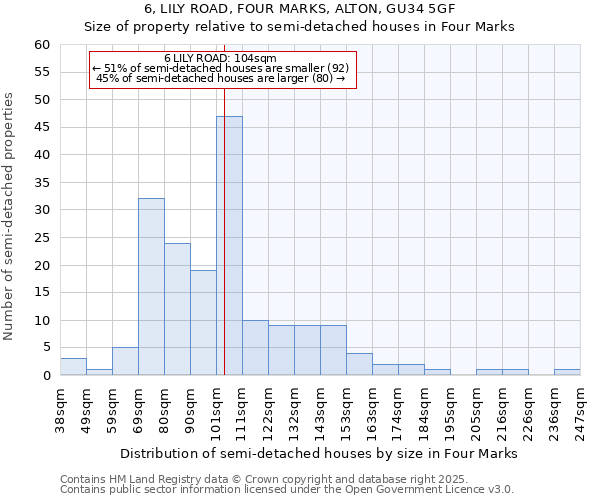 6, LILY ROAD, FOUR MARKS, ALTON, GU34 5GF: Size of property relative to semi-detached houses houses in Four Marks