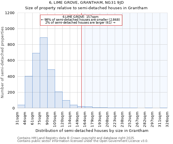 6, LIME GROVE, GRANTHAM, NG31 9JD: Size of property relative to semi-detached houses houses in Grantham