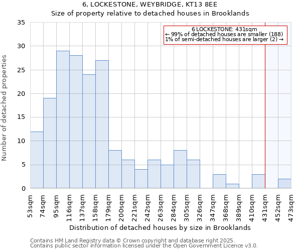 6, LOCKESTONE, WEYBRIDGE, KT13 8EE: Size of property relative to detached houses houses in Brooklands