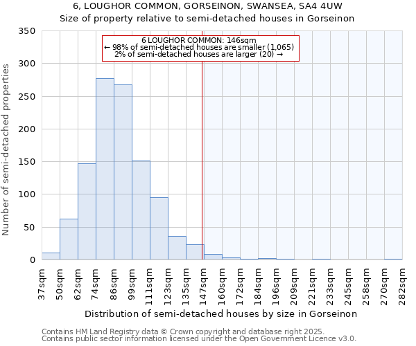 6, LOUGHOR COMMON, GORSEINON, SWANSEA, SA4 4UW: Size of property relative to detached houses in Gorseinon