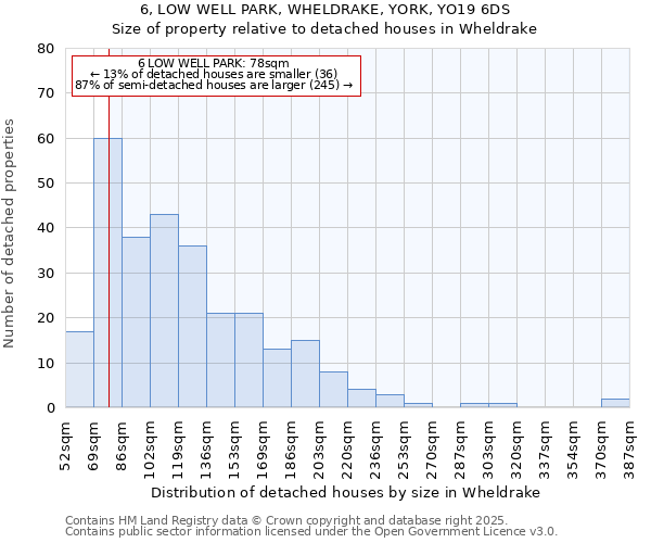 6, LOW WELL PARK, WHELDRAKE, YORK, YO19 6DS: Size of property relative to detached houses houses in Wheldrake