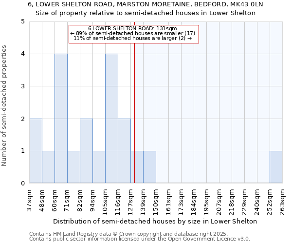 6, LOWER SHELTON ROAD, MARSTON MORETAINE, BEDFORD, MK43 0LN: Size of property relative to semi-detached houses houses in Lower Shelton