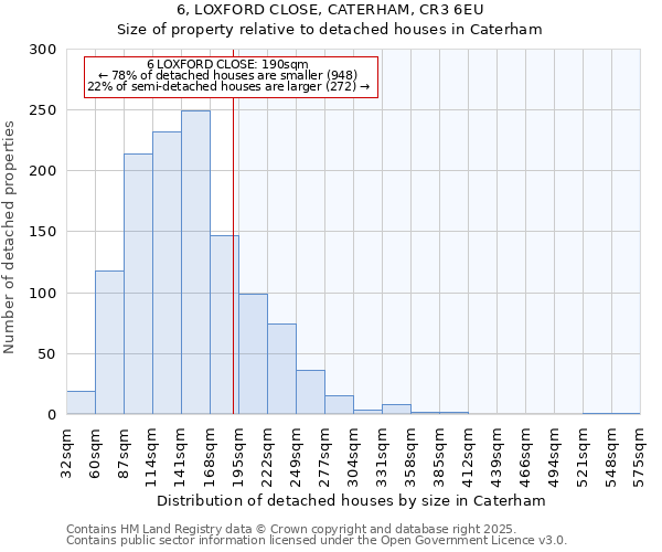 6, LOXFORD CLOSE, CATERHAM, CR3 6EU: Size of property relative to detached houses houses in Caterham