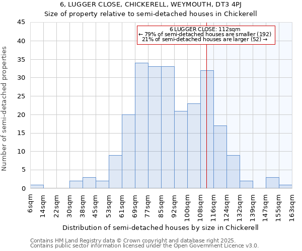 6, LUGGER CLOSE, CHICKERELL, WEYMOUTH, DT3 4PJ: Size of property relative to detached houses in Chickerell