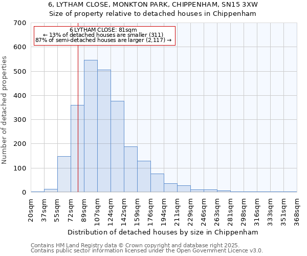 6, LYTHAM CLOSE, MONKTON PARK, CHIPPENHAM, SN15 3XW: Size of property relative to detached houses houses in Chippenham