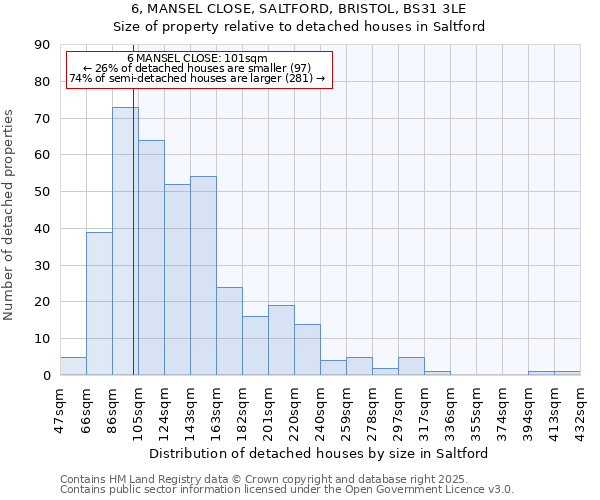 6, MANSEL CLOSE, SALTFORD, BRISTOL, BS31 3LE: Size of property relative to detached houses houses in Saltford