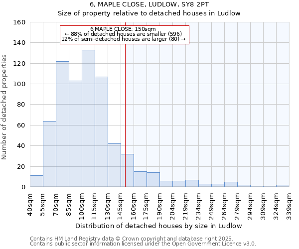 6, MAPLE CLOSE, LUDLOW, SY8 2PT: Size of property relative to detached houses houses in Ludlow