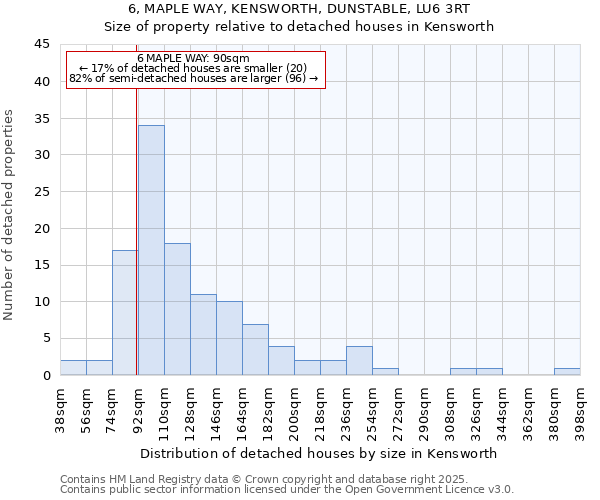 6, MAPLE WAY, KENSWORTH, DUNSTABLE, LU6 3RT: Size of property relative to detached houses houses in Kensworth
