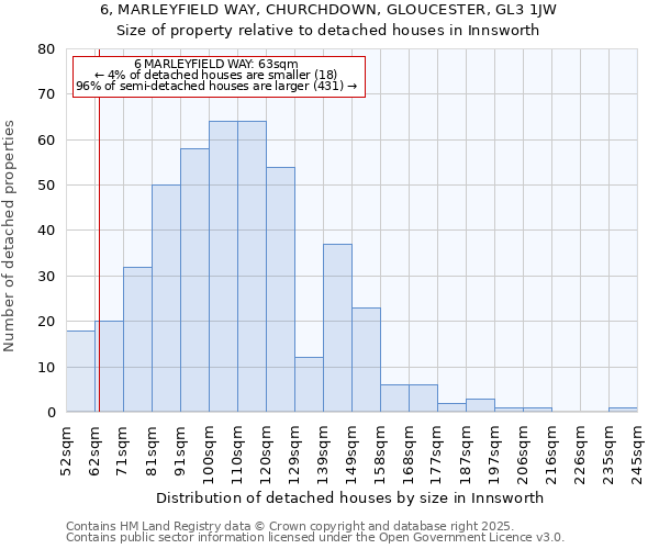 6, MARLEYFIELD WAY, CHURCHDOWN, GLOUCESTER, GL3 1JW: Size of property relative to detached houses houses in Innsworth