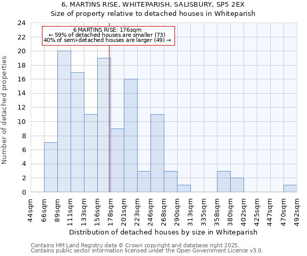 6, MARTINS RISE, WHITEPARISH, SALISBURY, SP5 2EX: Size of property relative to detached houses houses in Whiteparish
