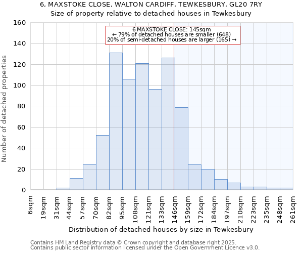 6, MAXSTOKE CLOSE, WALTON CARDIFF, TEWKESBURY, GL20 7RY: Size of property relative to detached houses houses in Tewkesbury