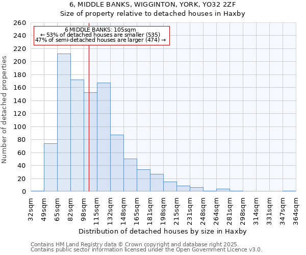 6, MIDDLE BANKS, WIGGINTON, YORK, YO32 2ZF: Size of property relative to detached houses houses in Haxby