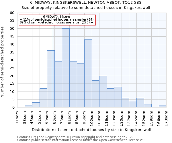 6, MIDWAY, KINGSKERSWELL, NEWTON ABBOT, TQ12 5BS: Size of property relative to semi-detached houses houses in Kingskerswell