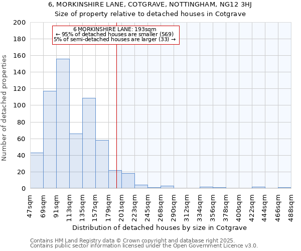 6, MORKINSHIRE LANE, COTGRAVE, NOTTINGHAM, NG12 3HJ: Size of property relative to detached houses houses in Cotgrave