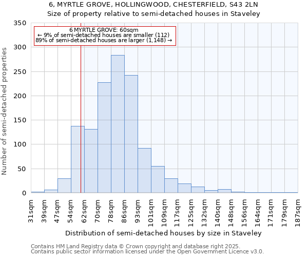6, MYRTLE GROVE, HOLLINGWOOD, CHESTERFIELD, S43 2LN: Size of property relative to semi-detached houses houses in Staveley