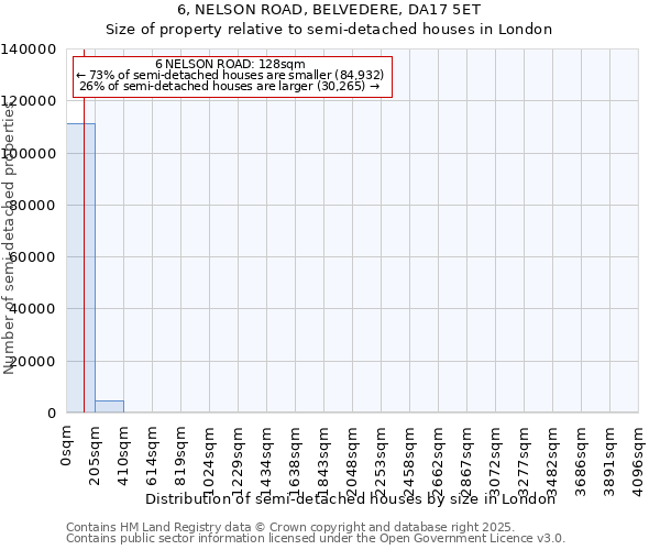 6, NELSON ROAD, BELVEDERE, DA17 5ET: Size of property relative to detached houses in London