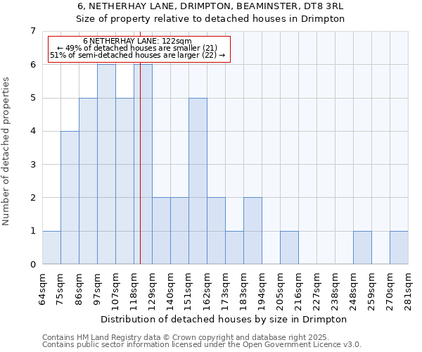 6, NETHERHAY LANE, DRIMPTON, BEAMINSTER, DT8 3RL: Size of property relative to detached houses houses in Drimpton