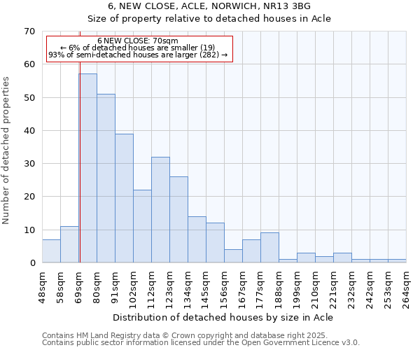 6, NEW CLOSE, ACLE, NORWICH, NR13 3BG: Size of property relative to detached houses houses in Acle