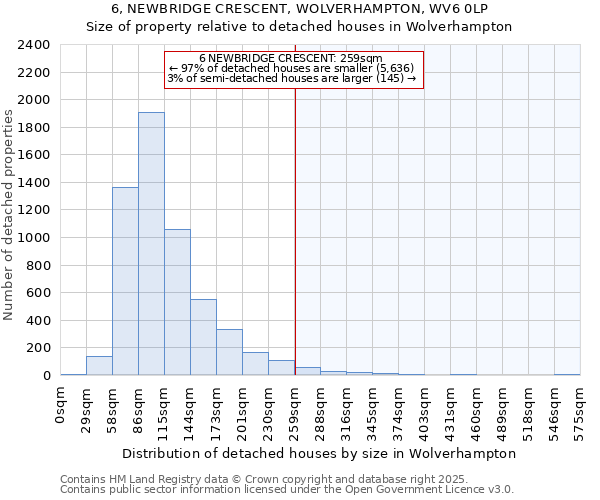 6, NEWBRIDGE CRESCENT, WOLVERHAMPTON, WV6 0LP: Size of property relative to detached houses houses in Wolverhampton