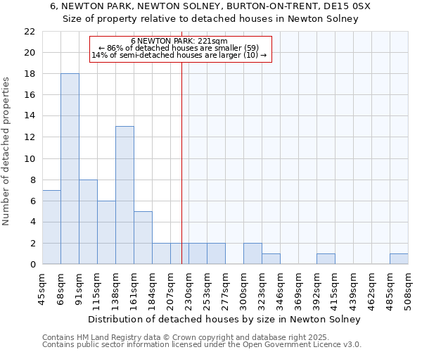 6, NEWTON PARK, NEWTON SOLNEY, BURTON-ON-TRENT, DE15 0SX: Size of property relative to detached houses houses in Newton Solney