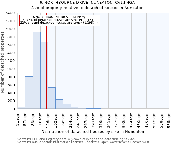 6, NORTHBOURNE DRIVE, NUNEATON, CV11 4GA: Size of property relative to detached houses houses in Nuneaton