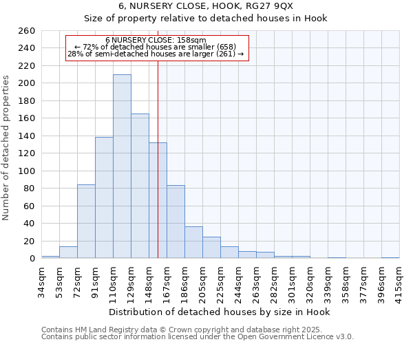 6, NURSERY CLOSE, HOOK, RG27 9QX: Size of property relative to detached houses houses in Hook