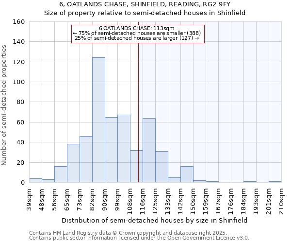 6, OATLANDS CHASE, SHINFIELD, READING, RG2 9FY: Size of property relative to semi-detached houses houses in Shinfield